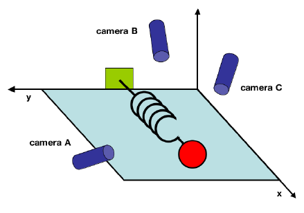 <span class="figure-number">Figure 1: </span>Toy model of spring with ball observed from 3 perspectives.