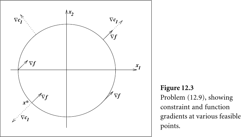 <span class="figure-number">Figure 1: </span>Source: Nocedal and Wright