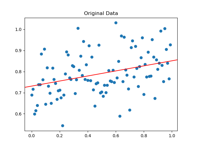 <span class="figure-number">Figure 1: </span>Plot of univariate data where the (x) values are features and (y) are observations.