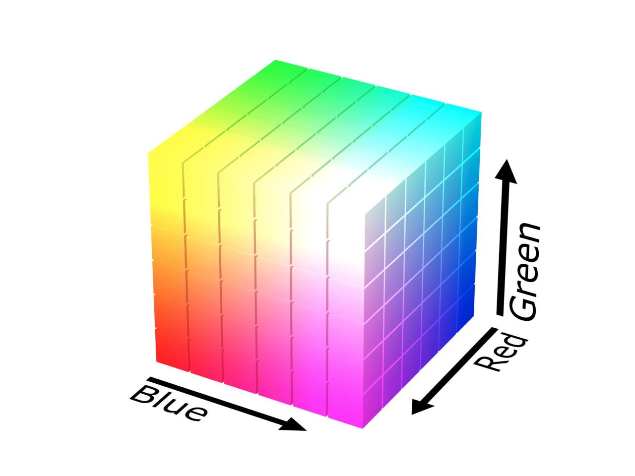 <span class="figure-number">Figure 11: </span>Cube representation of an RGB color space.