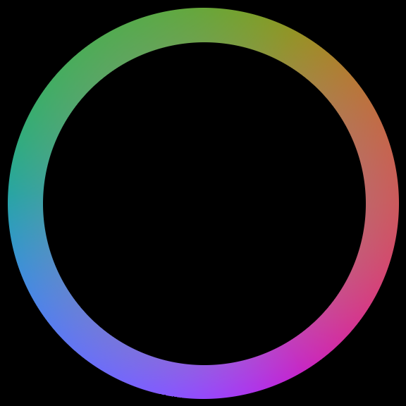 <span class="figure-number">Figure 12: </span>Hue values when saturation and value are fixed. Source: Wikipedia