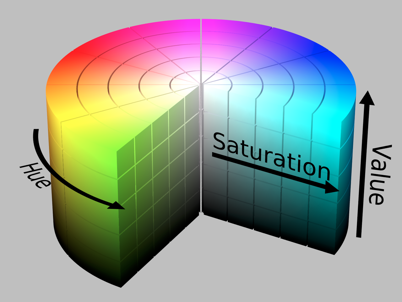 <span class="figure-number">Figure 13: </span>HSV cylinder exemplifies the concepts of hue, saturation, and value. Source: Wikipedia