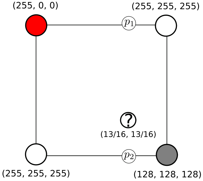 <span class="figure-number">Figure 9: </span>Step 1: Interpolate the pixel values between two pixels for (p_1) and (p_2).