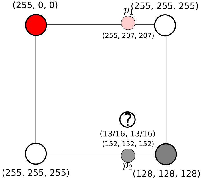 <span class="figure-number">Figure 10: </span>Computed values of (p_1) and (p_2).