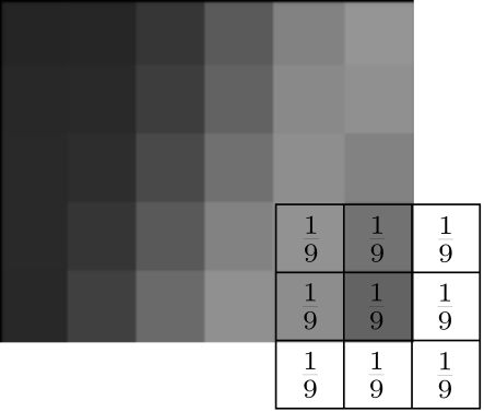 <span class="figure-number">Figure 6: </span>Final portion of image after kernel is applied.