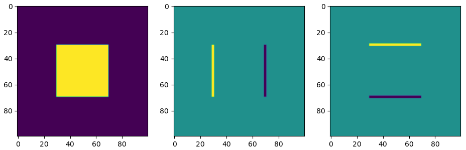 <span class="figure-number">Figure 9: </span>Horizontal (right) and vertical (middle) derivative kernels applied to the original image (left).