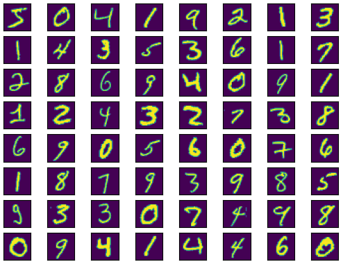 <span class="figure-number">Figure 1: </span>Samples of the MNIST training dataset.