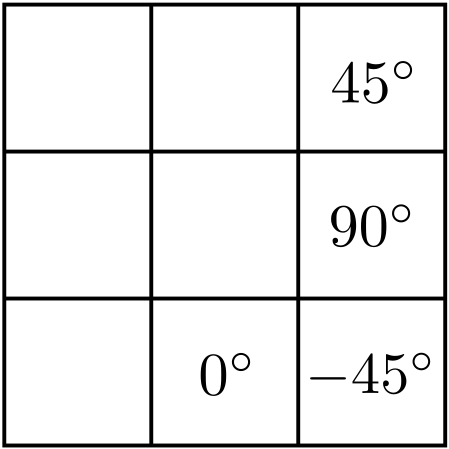 <span class="figure-number">Figure 4: </span>Discretizing angles into 4 regions.