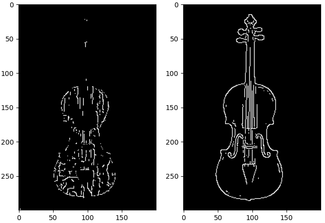 <span class="figure-number">Figure 6: </span>Low threshold image (left) and high threshold image (right).