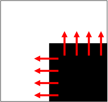 <span class="figure-number">Figure 9: </span>Gradient change in both (x) and (y). Credit: David Jacobs