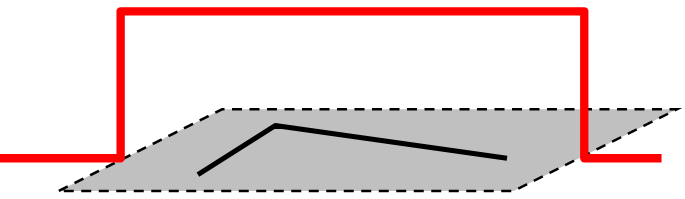 <span class="figure-number">Figure 13: </span>Uniform response window. Results in 1 for interest points inside the window, 0 otherwise. Credit: Fei-Fei Li