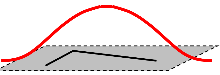 <span class="figure-number">Figure 14: </span>Gaussian window response. Credit: Fei-Fei Li