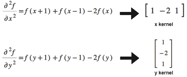 <span class="figure-number">Figure 18: </span>Deriving second partial derivative filters for x and y. Source: <https://theailearner.com/2019/05/25/laplacian-of-gaussian-log/>