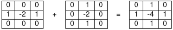 <span class="figure-number">Figure 19: </span>Combining the x and y filters. Source: <https://theailearner.com/2019/05/25/laplacian-of-gaussian-log/>