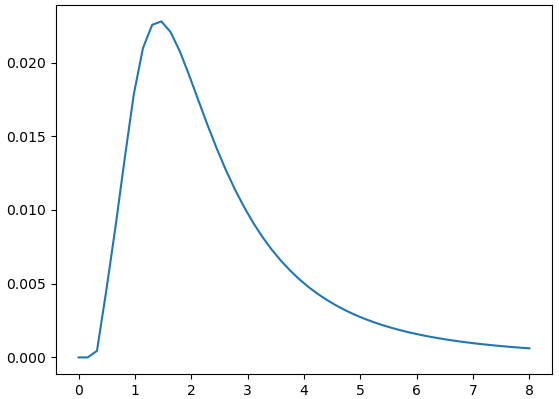 <span class="figure-number">Figure 24: </span>Responses of LoG at original image size at the top left corner from (sigma = 0) to (sigma = 8).