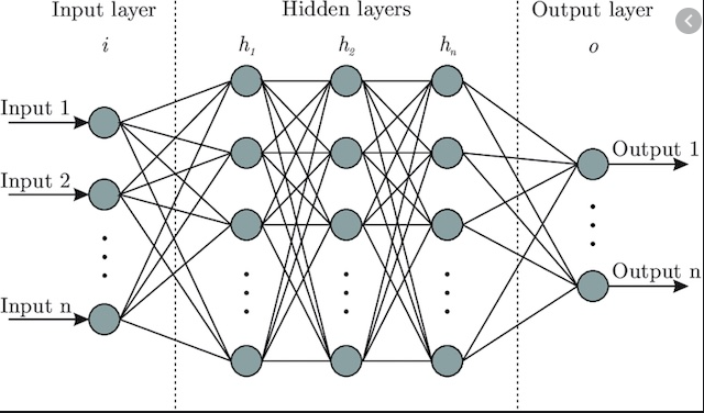 <span class="figure-number">Figure 1: </span>General neural network diagram.