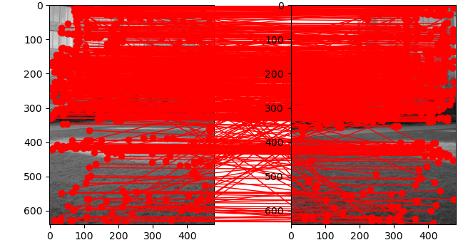 <span class="figure-number">Figure 7: </span>We've got a lot of potential matches here.