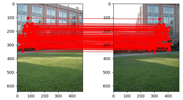 <span class="figure-number">Figure 8: </span>Many of the outliers were removed and we are left with the following matches.