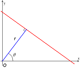 <span class="figure-number">Figure 1: </span>Parameterization of a line in a Hough transform. Source: Wikipedia