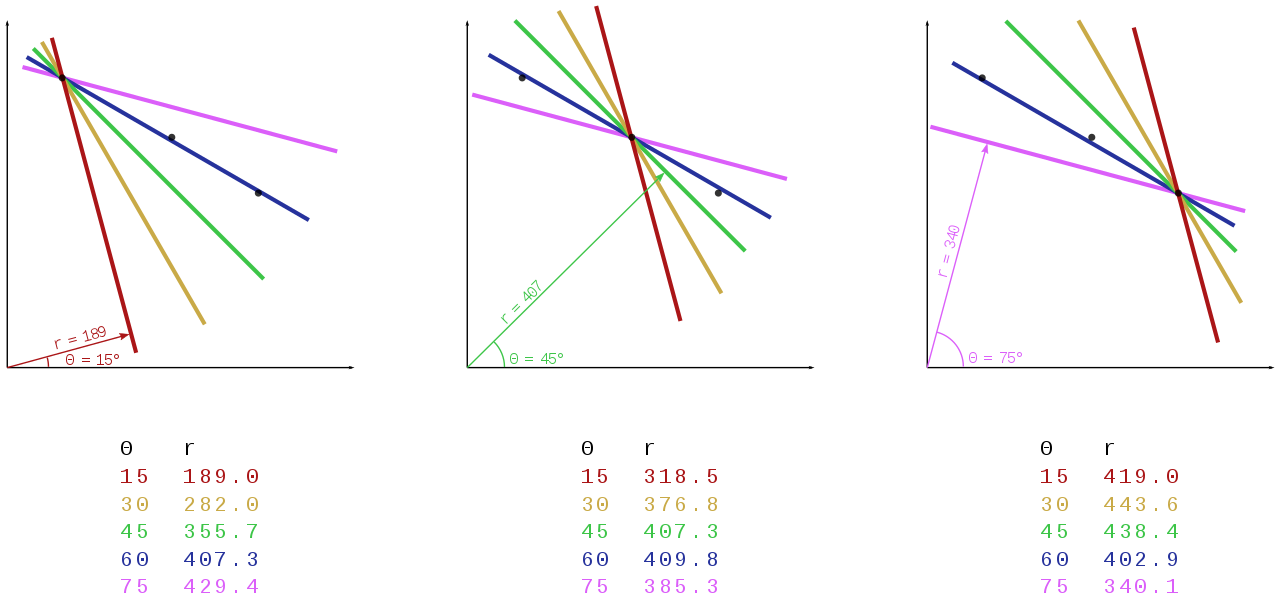 <span class="figure-number">Figure 2: </span>Visualization of voting procedure. Source: Wikipedia