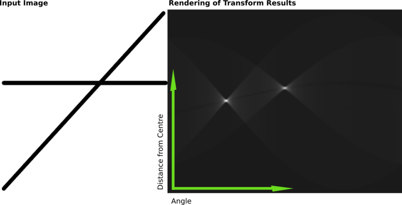 <span class="figure-number">Figure 3: </span>Visualization of accumulator array. Source: Wikipedia