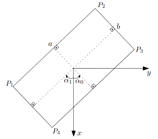 <span class="figure-number">Figure 4: </span>Rectangle centered at the origin.