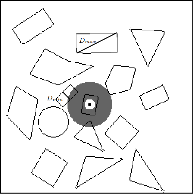 <span class="figure-number">Figure 6: </span>Search region based on a circle. Source: Jung and Schramm 2004.