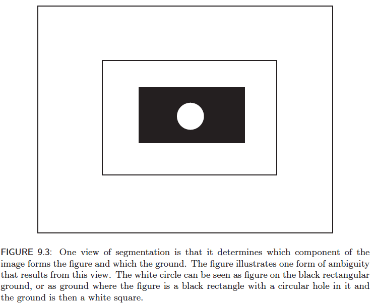 <span class="figure-number">Figure 5: </span>From Forsyth and Ponce "Computer Vision - A Modern Approach"