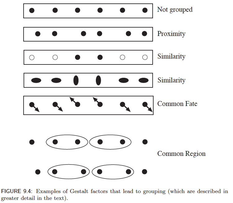 <span class="figure-number">Figure 6: </span>From Forsyth and Ponce "Computer Vision - A Modern Approach"