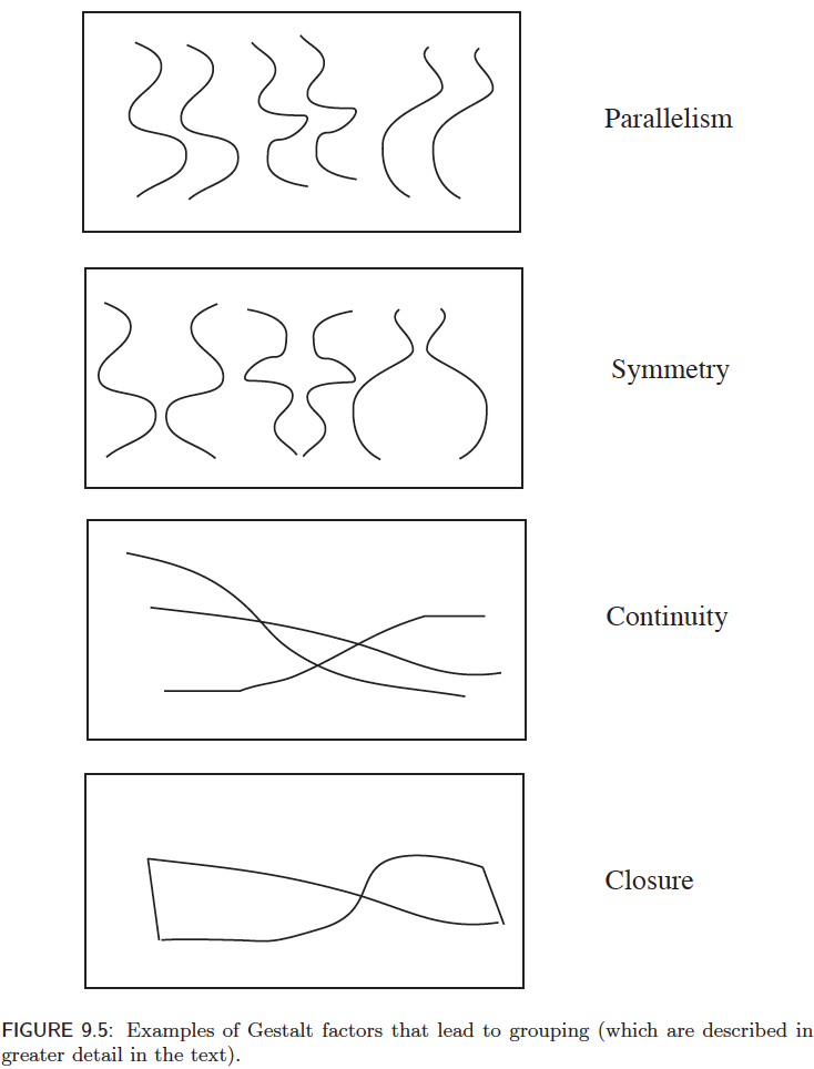 <span class="figure-number">Figure 7: </span>From Forsyth and Ponce "Computer Vision - A Modern Approach"