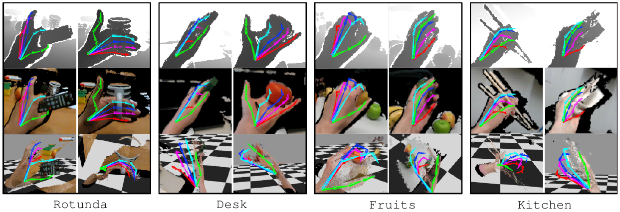 <span class="figure-number">Figure 9: </span>Parts of the hand are occluded either by the hand itself or some object (Mueller et al.)