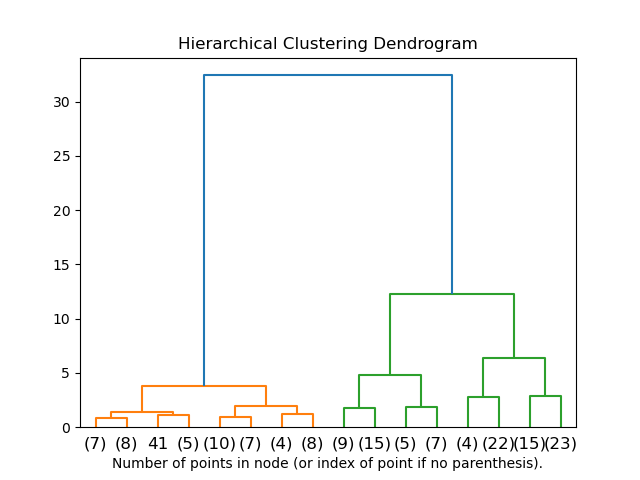 <span class="figure-number">Figure 4: </span>Example output from scikit-image.