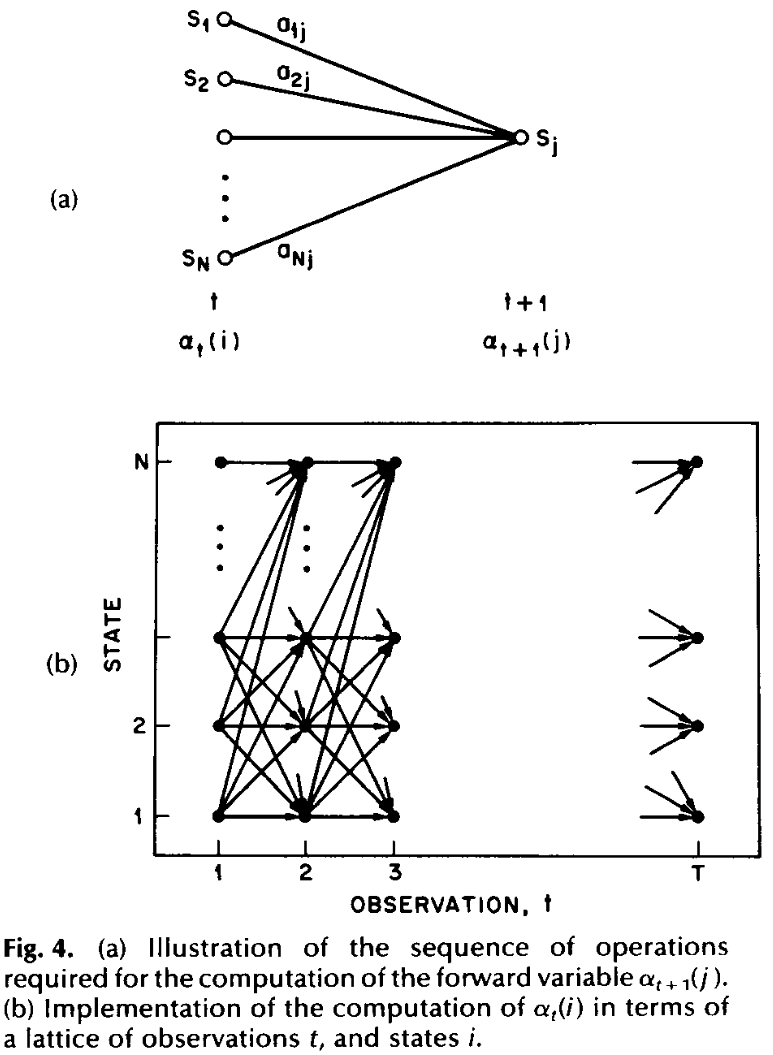 <span class="figure-number">Figure 3: </span>From Rabiner 1989.