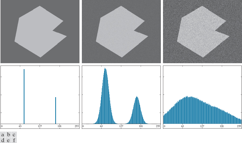 <span class="figure-number">Figure 1: </span>From left to right, a noiseless image with increasing amounts of Gaussian noise added. Source: Pearson Education, Inc.