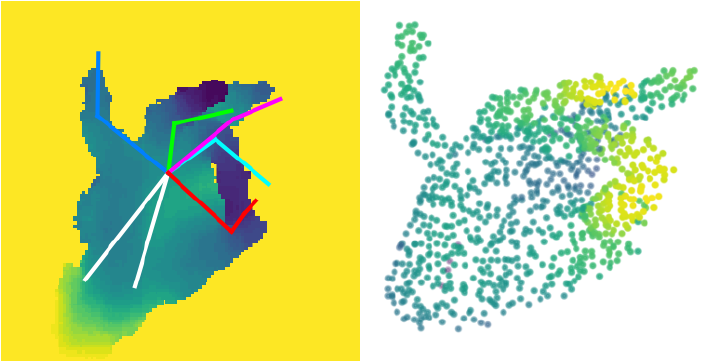 <span class="figure-number">Figure 3: </span>An image-based joint regression model predicts joint locations (left) along with a point cloud generated from the joint estimates (right).