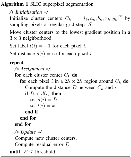 <span class="figure-number">Figure 6: </span>SLIC Algorithm (Achanta et al.)