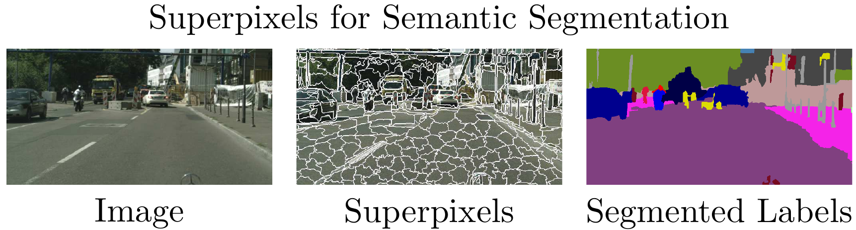 <span class="figure-number">Figure 9: </span>Superpixels optimized for semantic segmentation (Jampani et al.)