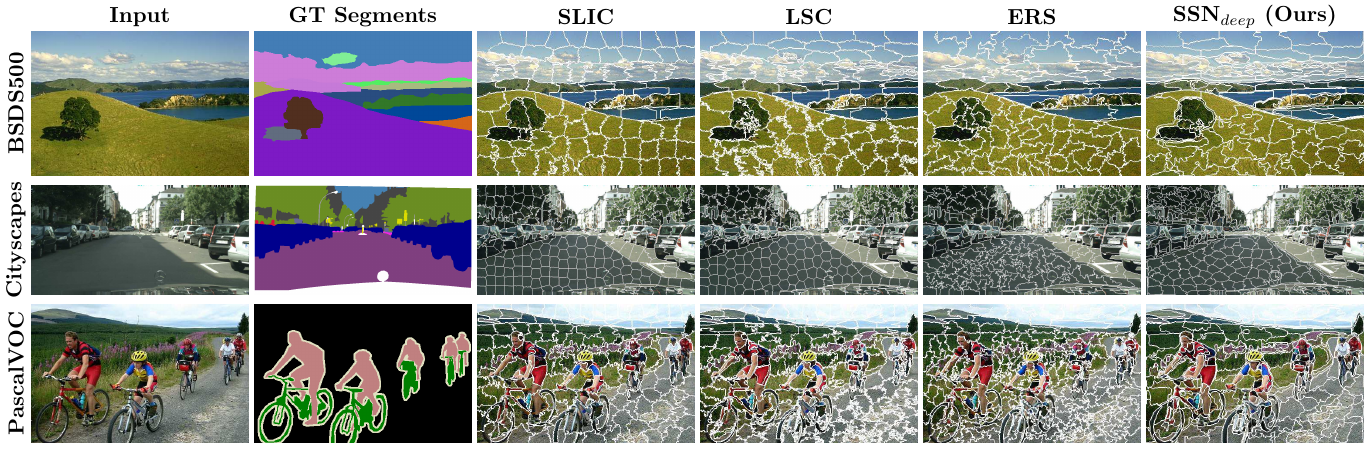 <span class="figure-number">Figure 11: </span>Results on semantic segmentation (Jampani et al.)