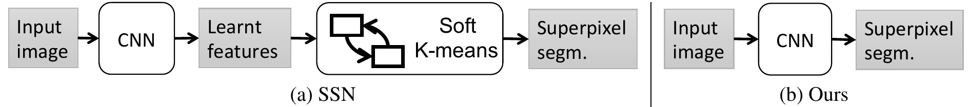 <span class="figure-number">Figure 12: </span>Model comparison between Jampani et al. and Yang et al. (Yang et al.)