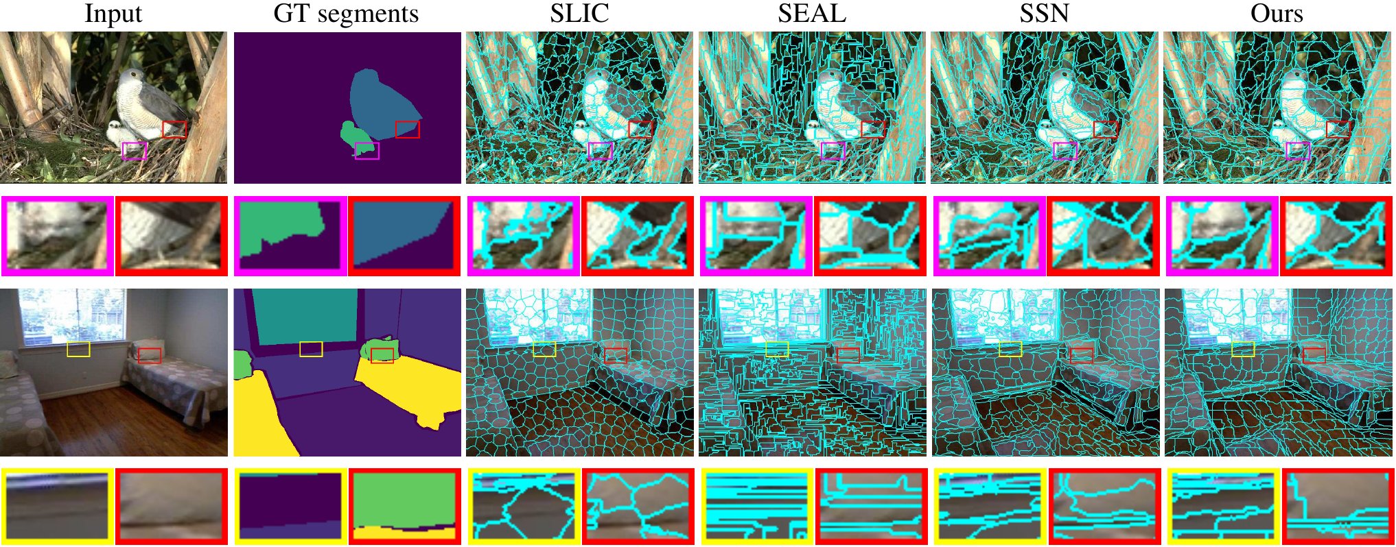 <span class="figure-number">Figure 13: </span>Comparison of results on competing methods (Yang et al.)