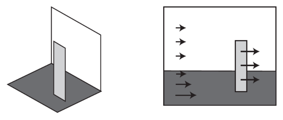 <span class="figure-number">Figure 2: </span>Optical flow on different parts of the image as observed from a moving camera whose direction of focus is perpendicular to the white plane. Source: "Computer Vision - A Modern Approach" by Forsyth and Ponce