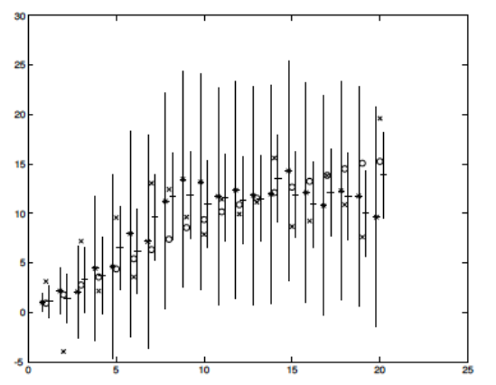 <span class="figure-number">Figure 9: </span>1D Kalman Filter. Source: Forsyth and Ponce