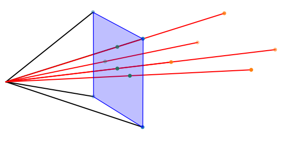 <span class="figure-number">Figure 6: </span>Points of a pyramid as seen from our virtual camera.