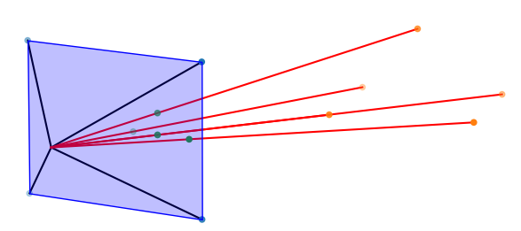 <span class="figure-number">Figure 9: </span>Rotating the camera about the y-axis. The points now appear on the right side of the image plane.