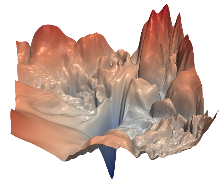 <span class="figure-number">Figure 4: </span>Loss surface of ResNet-56 (Li et al.)