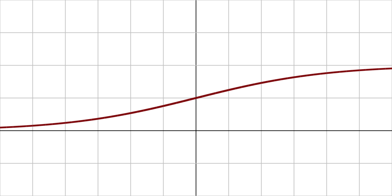 <span class="figure-number">Figure 2: </span>Sigmoid non-linearity (Wikipedia)