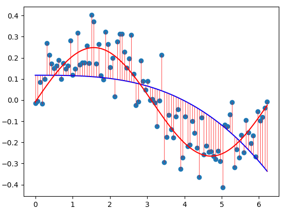 <span class="figure-number">Figure 4: </span>Solution from raising each input to the power of 3.