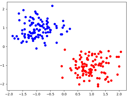 <span class="figure-number">Figure 4: </span>Linearly separable dataset