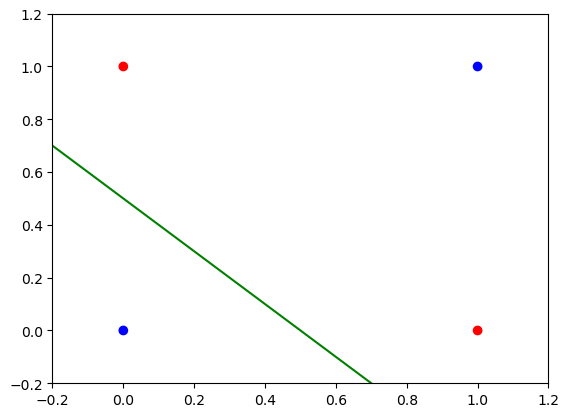 <span class="figure-number">Figure 1: </span>XOR cannot be solved with a linear classifier.