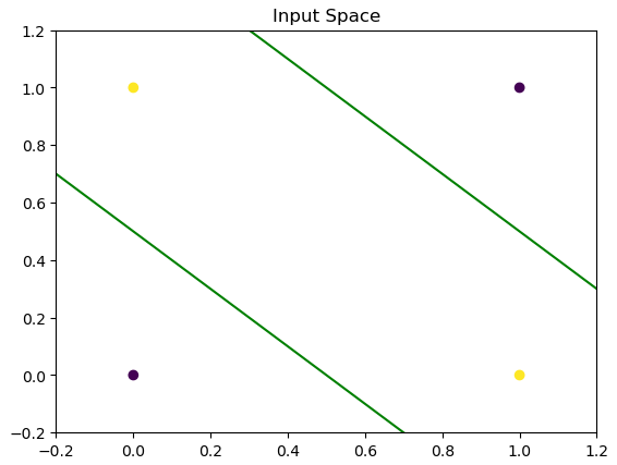 <span class="figure-number">Figure 4: </span>Visualization of input space.